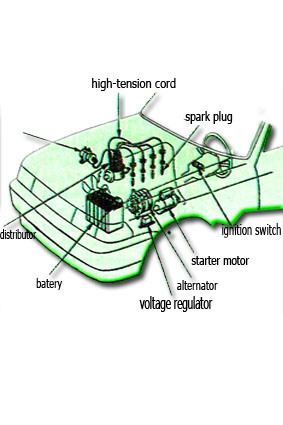 Komponen kelistrikan mesin - Otomotif Mobil Sepeda Motor