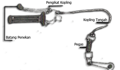 kopling2